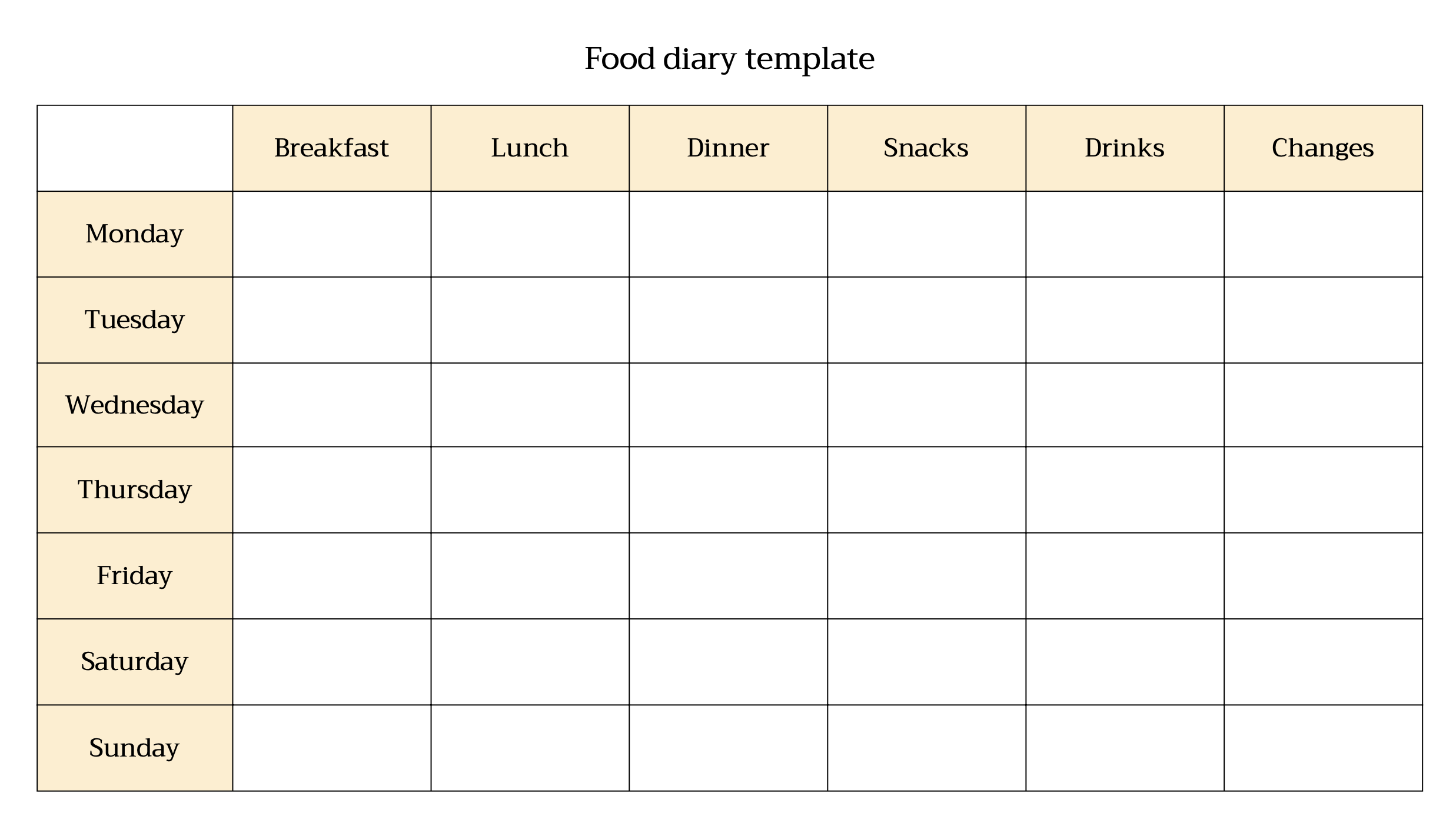 Food diary template
