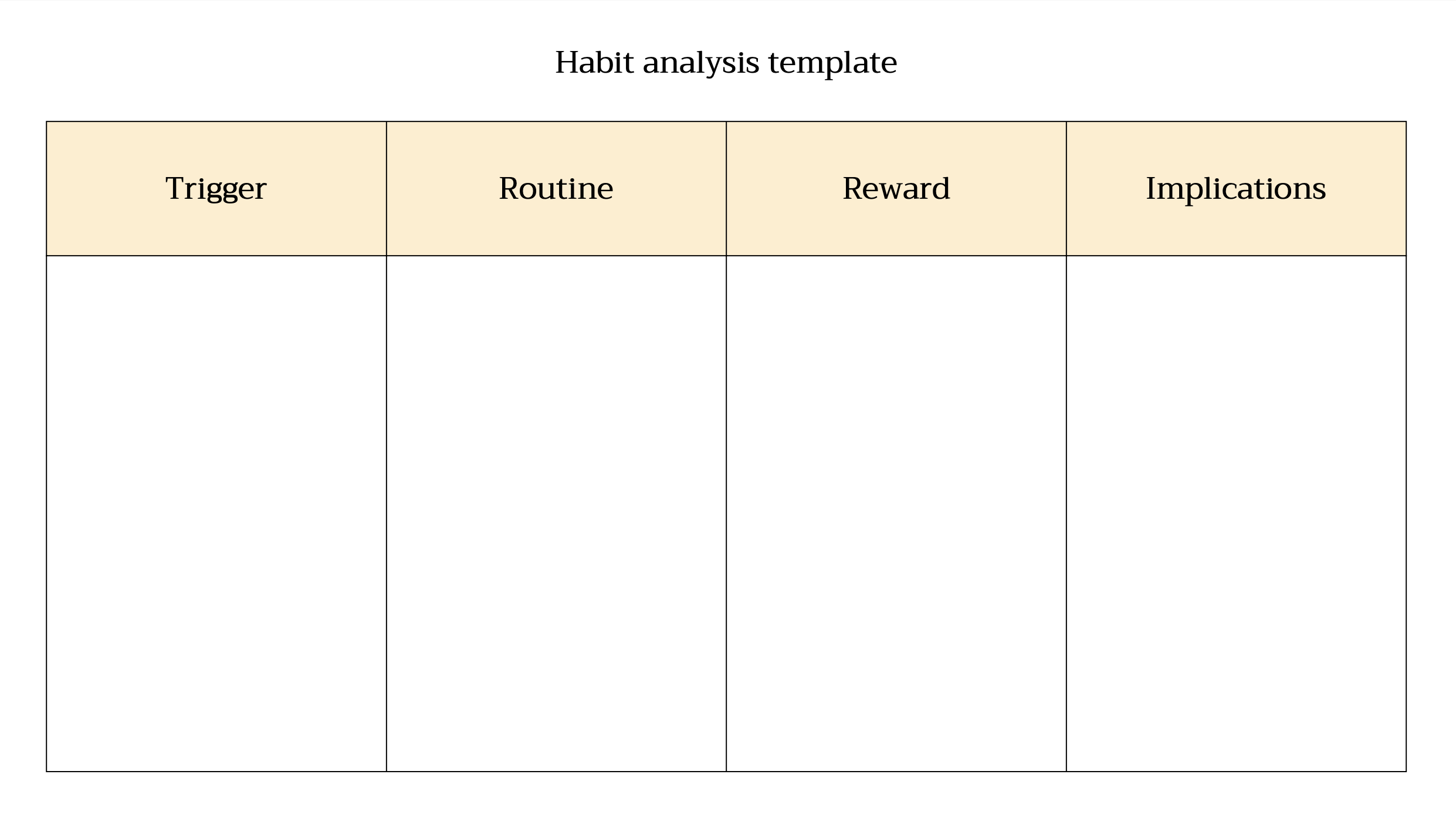 Habit analysis template