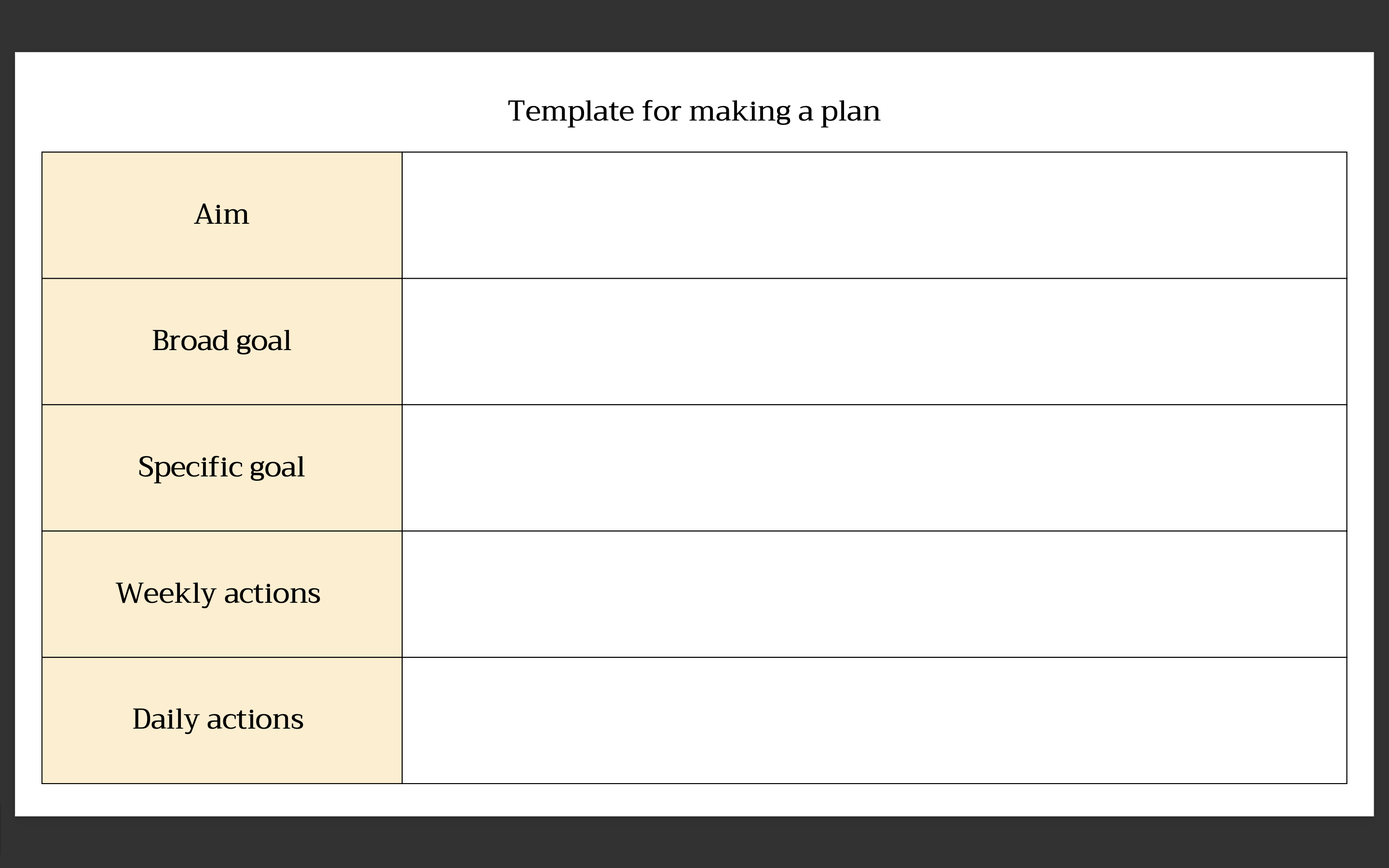 Template for making a plan